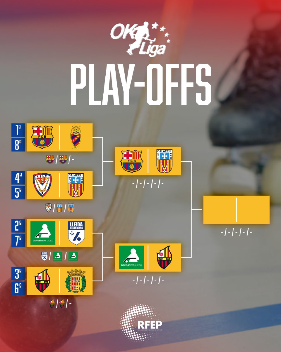 🔛 Definidas las semifinales de la #OKLiga 😱

✅ ¡Barça, Calafell, Liceo y Reus son los semifinalistas de la OK Liga!