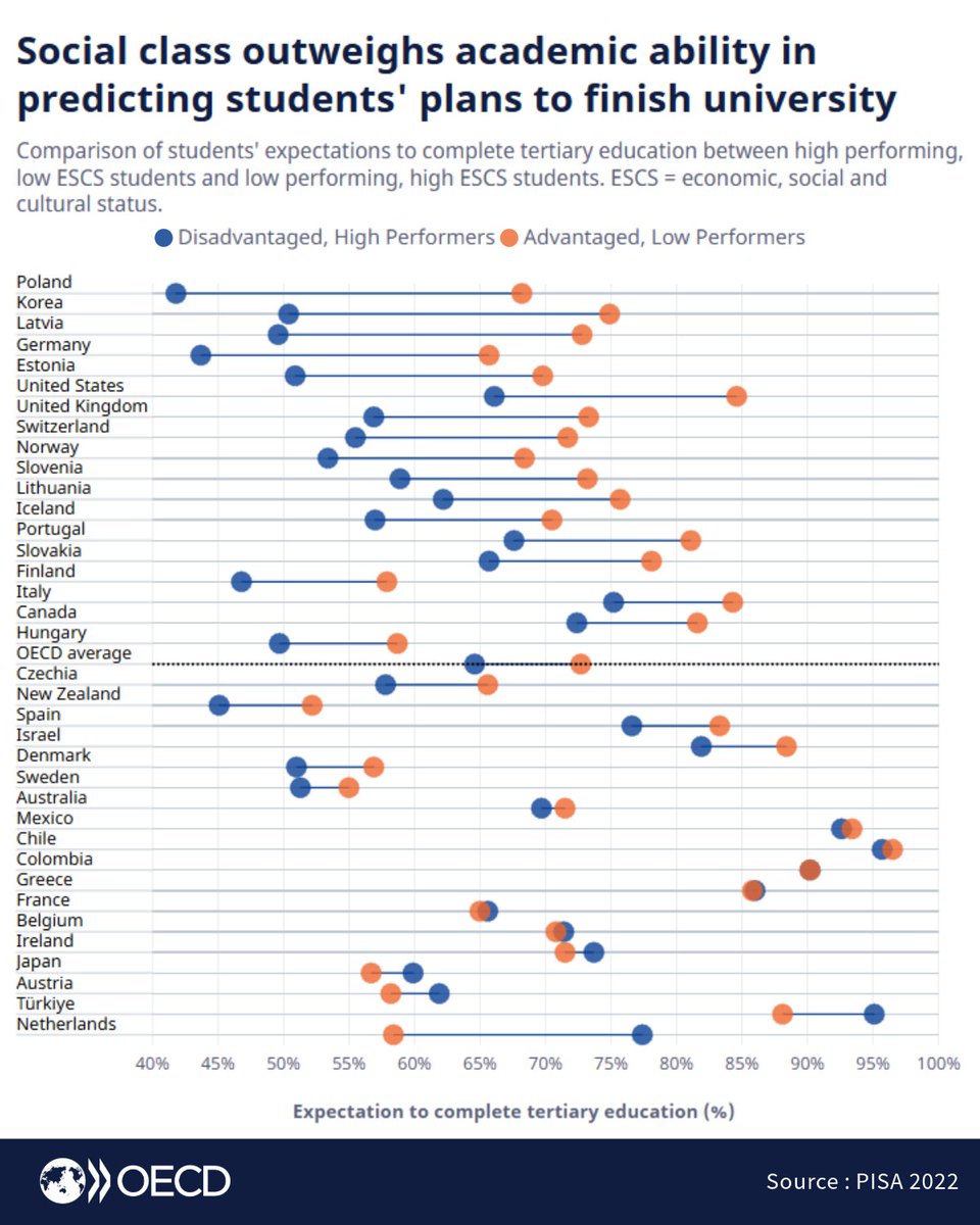OECD ➡️ Better Policies for Better Lives tweet media