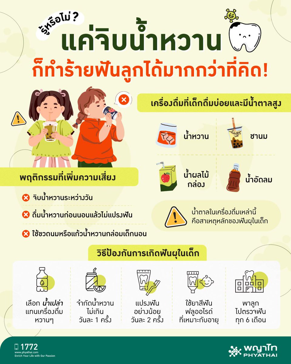 น้ำหวานหรือเครื่องดื่มที่เด็ก ๆ ต่างชื่นชอบ เต็มไปด้วยน้ำตาล ซึ่งสามารถทำลายฟันลูกได้หากดื่มบ่อย ๆ โดยน้ำตาลจะผสมกับแบคทีเรียในช่องปาก และทำให้เกิดกรดที่กัดเคลือบฟัน ฟันผุในเด็กสามารถเกิดขึ้นได้อย่างรวดเร็ว ดังนั้น การจำกัดน้ำหวานและดูแลฟันอย่างสม่ำเสมอ เป็นวิธีง่าย ๆ ที่ช่วยปกป้องฟันลูกน้อยได้ 🦷
.
สามารถสอบถามเพิ่มเติมได้ที่
📞 Call center 1772
📱@LINE : https://t.co/jI3TLF7tAS
💻เข้าสู่เว็บไซต์ : https://t.co/5Od0l0GG4T
.
#PhyathaiHospital #โรงพยาบาลพญาไท