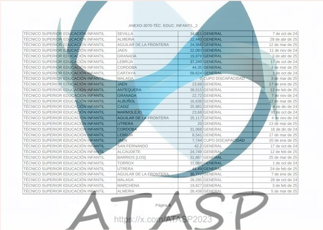 ATASP2023's tweet photo. https://t.co/8BffkhZ9Jv