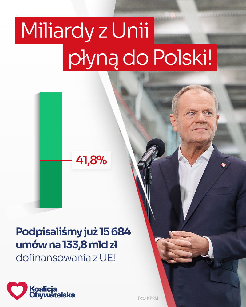 🇵🇱🤝🇪🇺 Miliardy złotych z Funduszy Europejskich pracują dla Polski❗ #RokPrzełomu