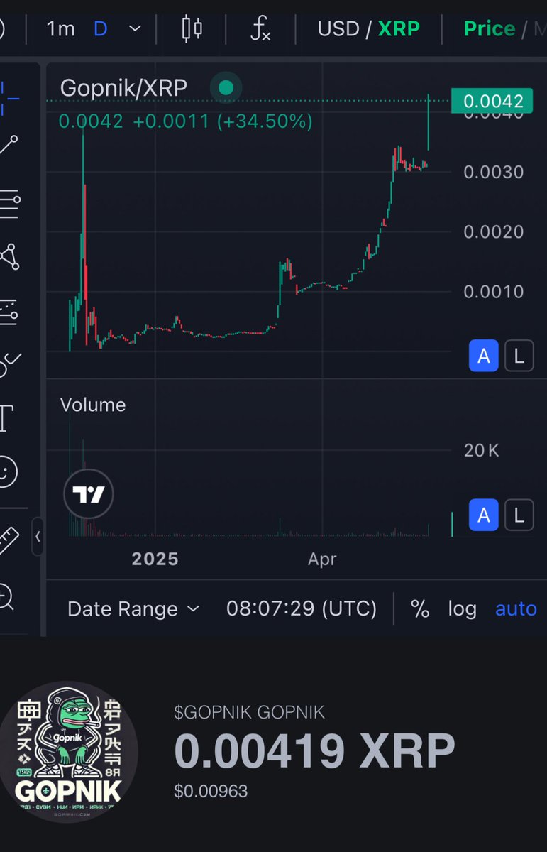 MaximK1234's tweet photo. @yourcryptodj 🚨 🚨 CDA Update 🚨 🚨 
Anyone who doesn't believe in my CDA analyses must realize once again that $Gopnik is really allowed to fly with „Baba Yaga's“ broom. Take a look at the post from 6 days ago.

@BaaliWho @Sheepy_GOPNIK @GopnikXRPL 

#xrplasvegas2025
#PaperhatArmy https://t.co/qhE7rF7tub