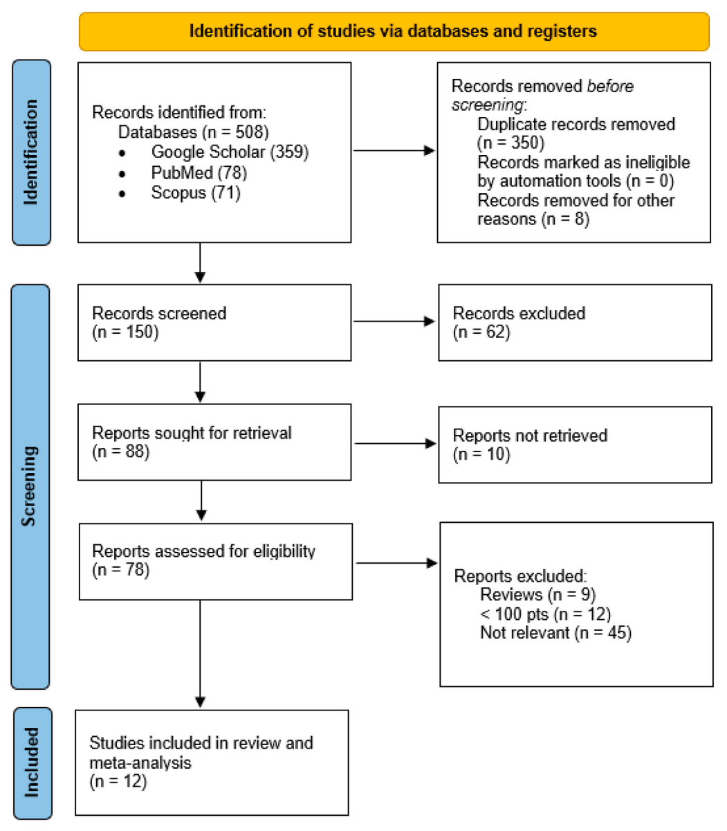 Cancers MDPI (@cancers_mdpi) on Twitter photo 🤩A Guide to the Use of Adjuvant Therapy in Early, Intermediate-Risk Cervical Cancer
✍️by Chiara Ripepi, Guglielmo Stabile, et al.
📌Access the full paper here: mdpi.com/2072-6694/17/8…
#AdjuvantTherapy #CervicalCancer <a href="/MDPIOpenAccess/">MDPI</a> <a href="/UniTrieste/">Università di Trieste</a> <a href="/unifg/">Università di Foggia</a> 🤩A Guide to the Use of Adjuvant Therapy in Early, Intermediate-Risk Cervical Cancer
✍️by Chiara Ripepi, Guglielmo Stabile, et al.
📌Access the full paper here: mdpi.com/2072-6694/17/8…
#AdjuvantTherapy #CervicalCancer <a href="/MDPIOpenAccess/">MDPI</a> <a href="/UniTrieste/">Università di Trieste</a> <a href="/unifg/">Università di Foggia</a>