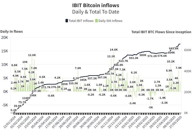 Coinwatcher_EN's tweet photo. Por favor, comparte el post que deseas que traduzca. https://t.co/QHSm3fRpm3
