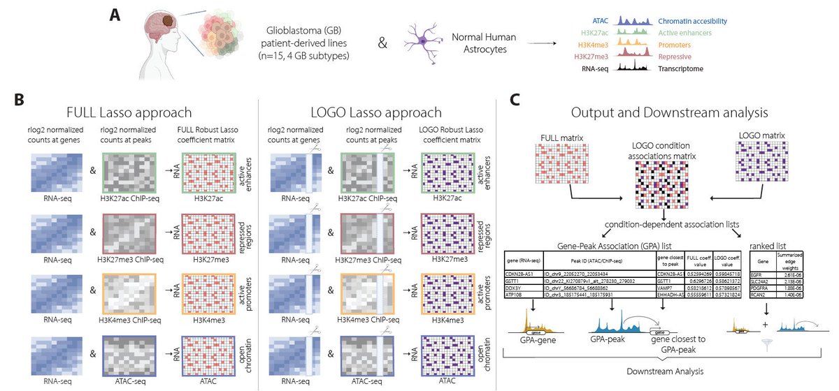 @remeseiro-lab.bsky.social tweet media