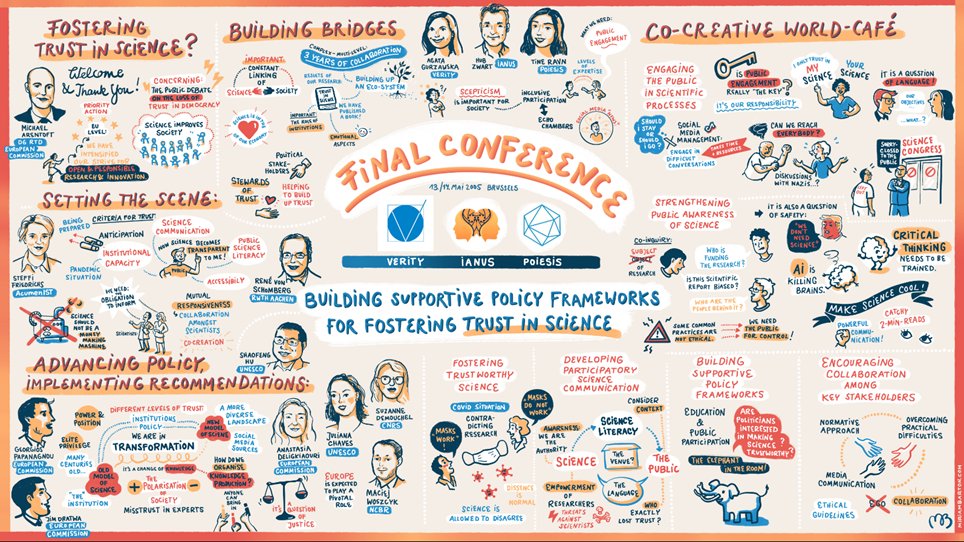 IanusProject's tweet image. 🤔What does #TrustInScience look like?
This stunning visual by Miriam Barton captures 2 powerful days of dialogue, collaboration &amp;amp; reflection at our Joint Final Conference!
Also, take a look at our group photo with our amazing partners🚀@IanusProject @poiesis_project @VerityEU