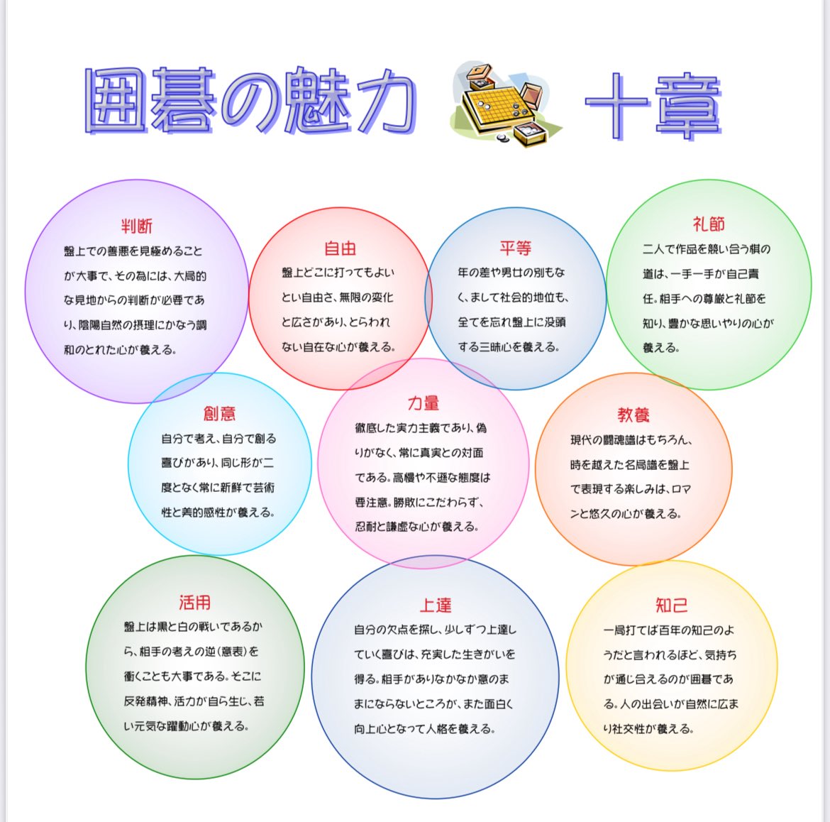 宮本直毅先生の【囲碁の魅力十章】 以前、私がどうしても載せたいと