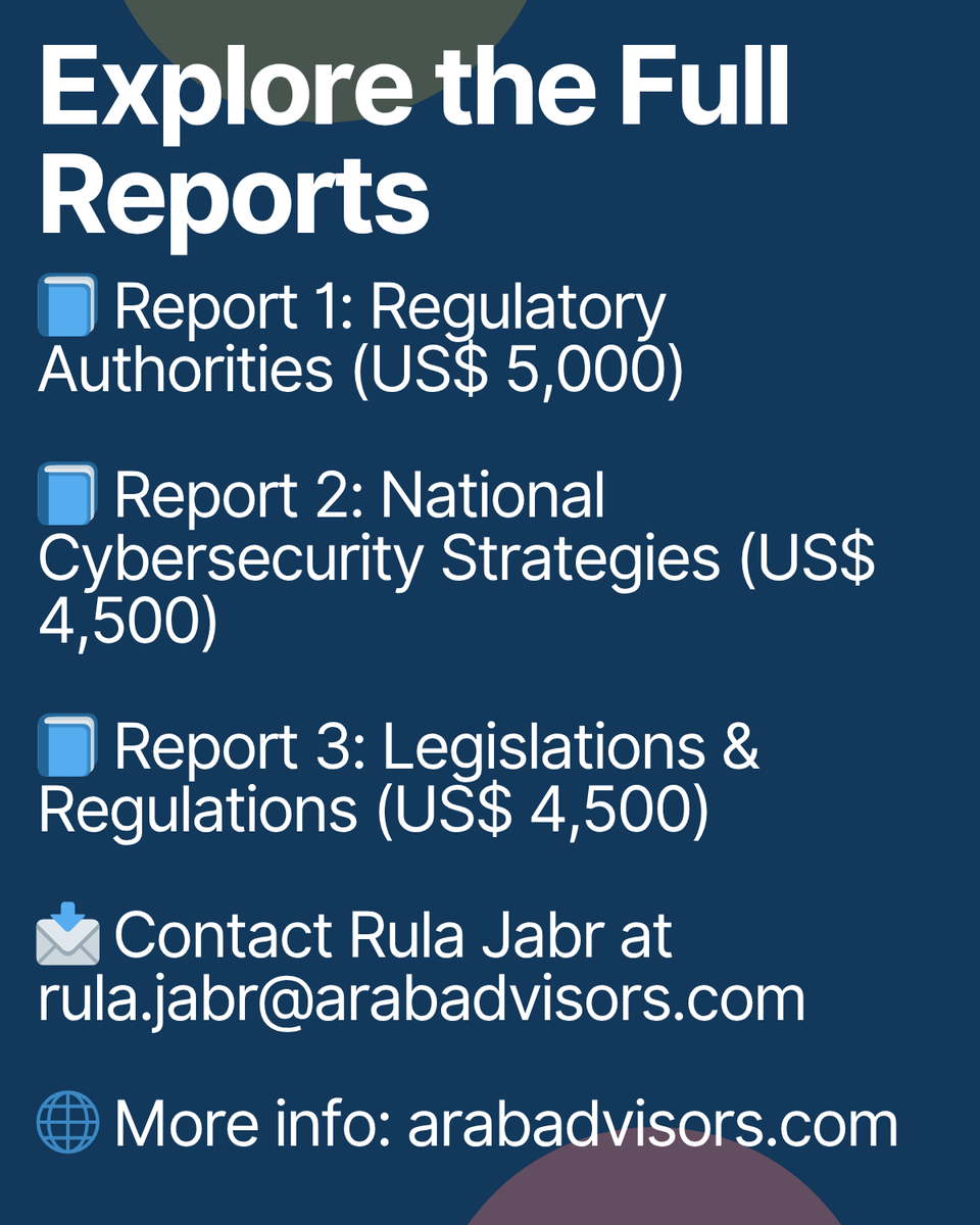 🛡️ All GCC countries have cyber laws; only 1 in 6 protects digital industries. Our new 3-part research series breaks down:
✅ Authorities
📜 Laws
🎯 Strategies
Read the full press release below:
arabadvisors.com/news/all-gcc-c…
#Cybersecurity #GCC #MENA  #CyberLaw #DigitalPolicy