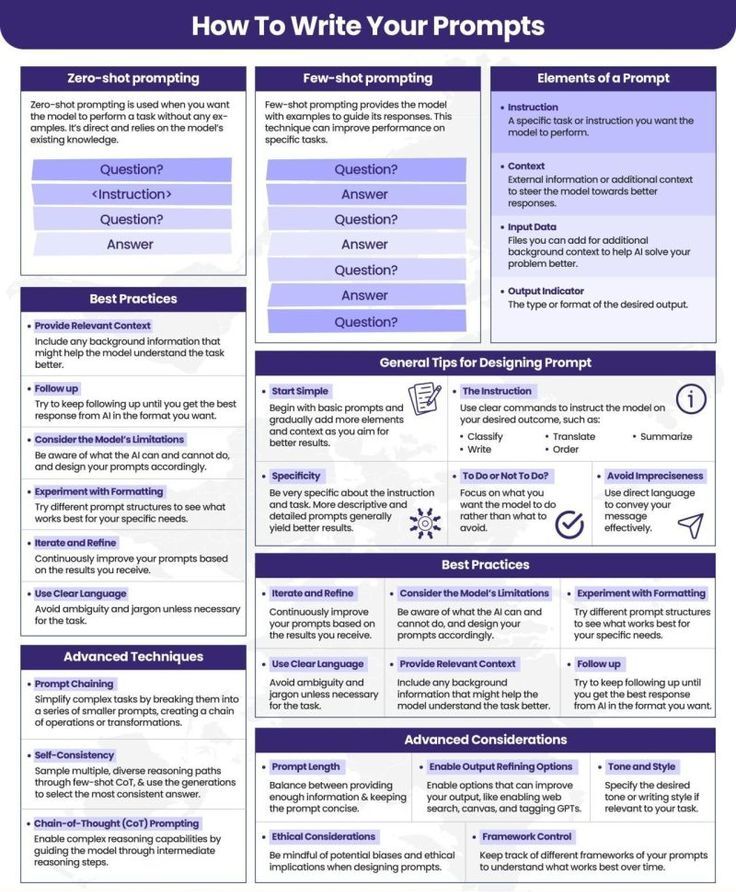 This prompt guide will turn you into ChatGPT’s master:

Use it now ↓