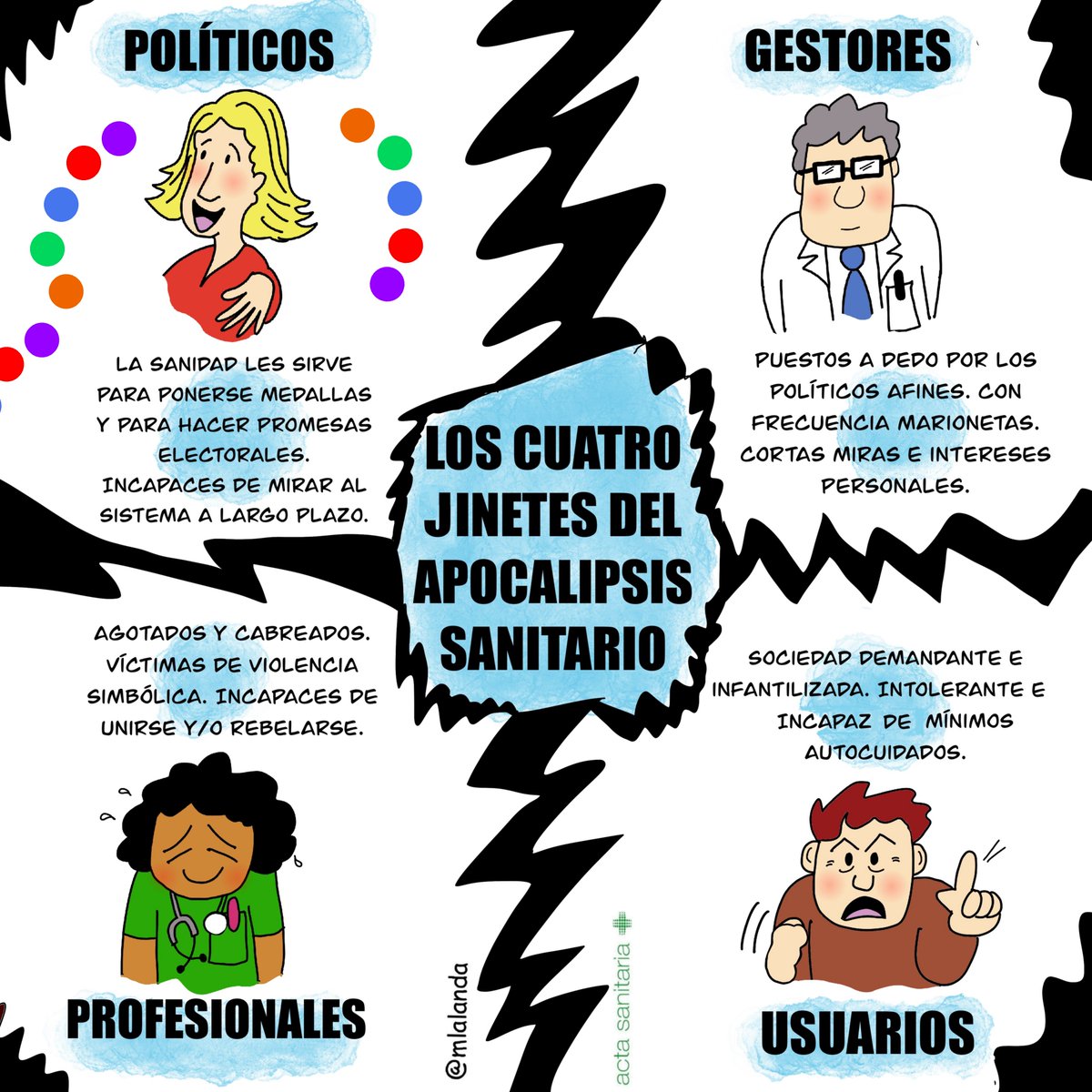 Este es el tipo de sanidad al que vamos despacito pero de forma segura. 
Pero la sociedad solo lo ve como algo que hacen "los otros", pero no "los míos". Y algo de lo que, como individuos no va con nosotros. Y así vamos, convenientemente cegados, hacia el desastre.