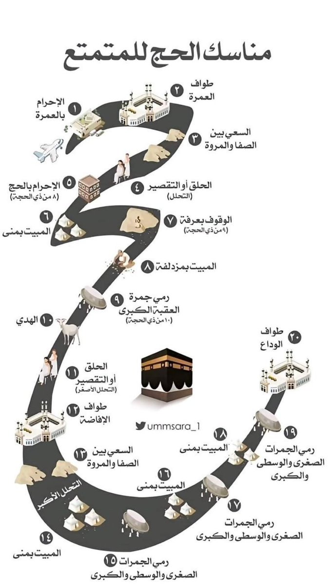 mohamedouhamo88's tweet image. #الحج
#المناسك