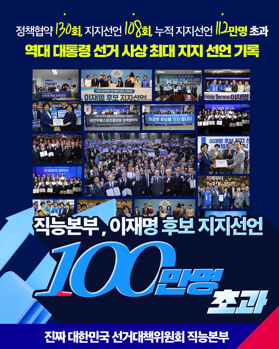 #더불어민주당 #직능본부

✅ 역대 대통령 선거 사상 최대 지지 선언 기록
 - 정책협약 130회, 지지선언 108회, 누적 지지선언 112만명 초과
