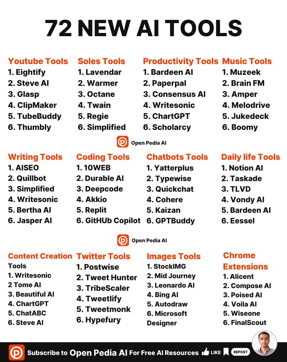 AI world is huge.

I've prepared a resource that has  1500+ AI tools and 1000+ ChatGPT prompts.

It is FREE only for 24 hours.

To get it,
1. Like &amp; Repost (MUST)
2. Comment "Send"
3. You must be following me or I can't DM it.