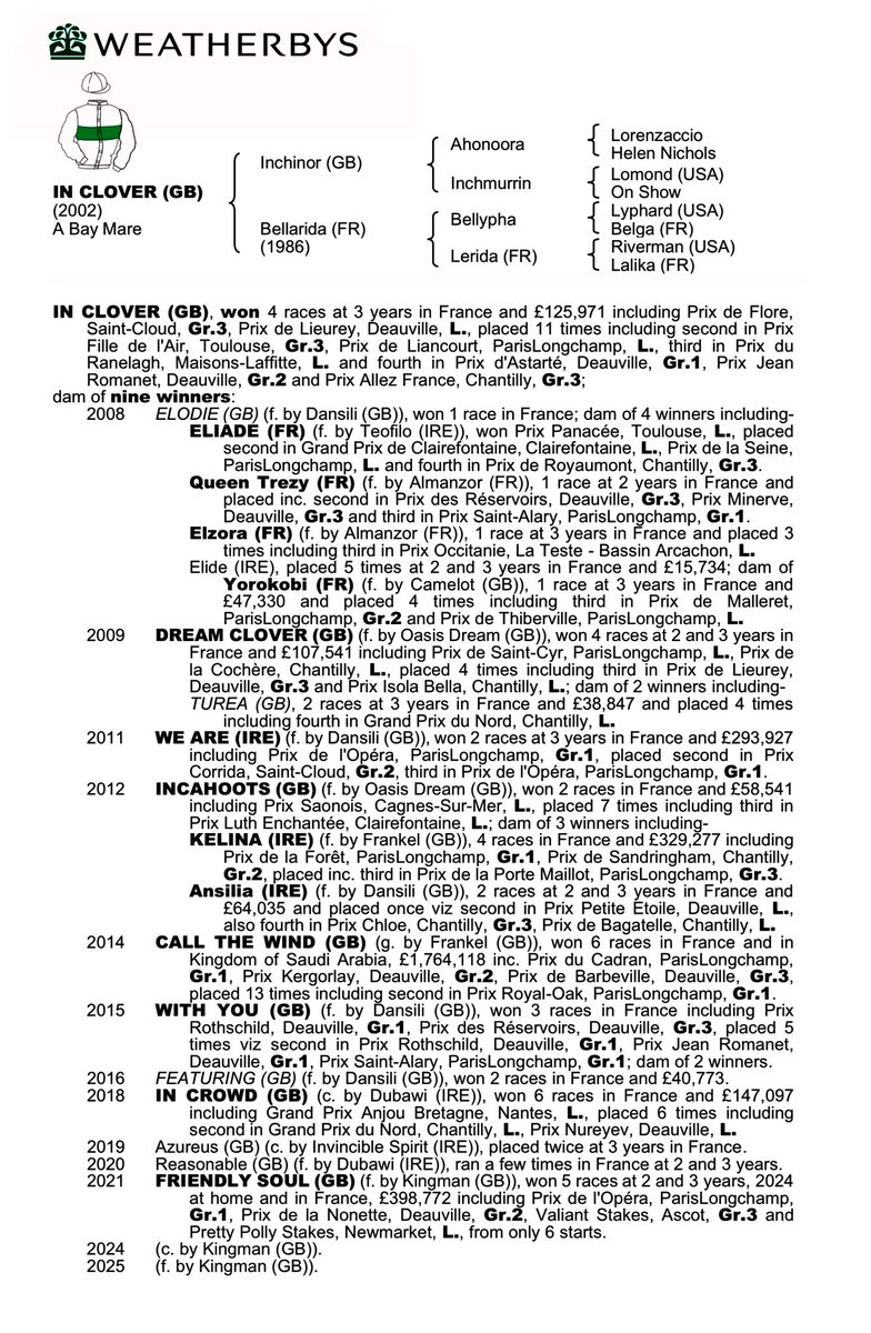 Weatherbys Limited (@weatherbysltd) on Twitter photo Very sad to hear of the passing of the outstanding broodmare In Clover at the age of 23.
In his excellent article <a href="/jamesbthomas11/">James Thomas</a> details the accomplishments of In Clover as a broodmare - she was the dam of nine winners, including four at the highest level namely We Are, Call The Very sad to hear of the passing of the outstanding broodmare In Clover at the age of 23.
In his excellent article <a href="/jamesbthomas11/">James Thomas</a> details the accomplishments of In Clover as a broodmare - she was the dam of nine winners, including four at the highest level namely We Are, Call The