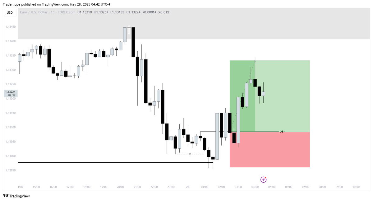 Ope (@TraderOpe) / Posts / X