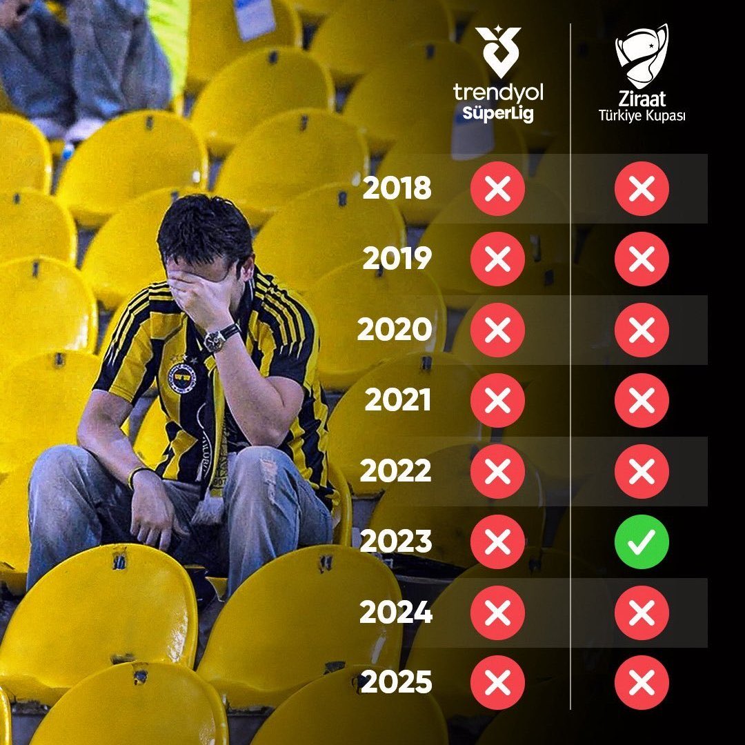 BU KÖTÜ TABLOYA DUR DEMEK SENİN ELİNDE FENERBAHÇELİ!

Cumartesi 13:00’te işini, okulunu bırakıp; sevdiğini, arkadaşlarını yanına alarak sarı lacivert aşkını kurtarmak için Bağdat Caddesi’nde #BüyükFenerbahçeYürüyüşü’ne katıl!

Kararlı, onurlu ve güçlü haykırışın, Fenerbahçe’nin