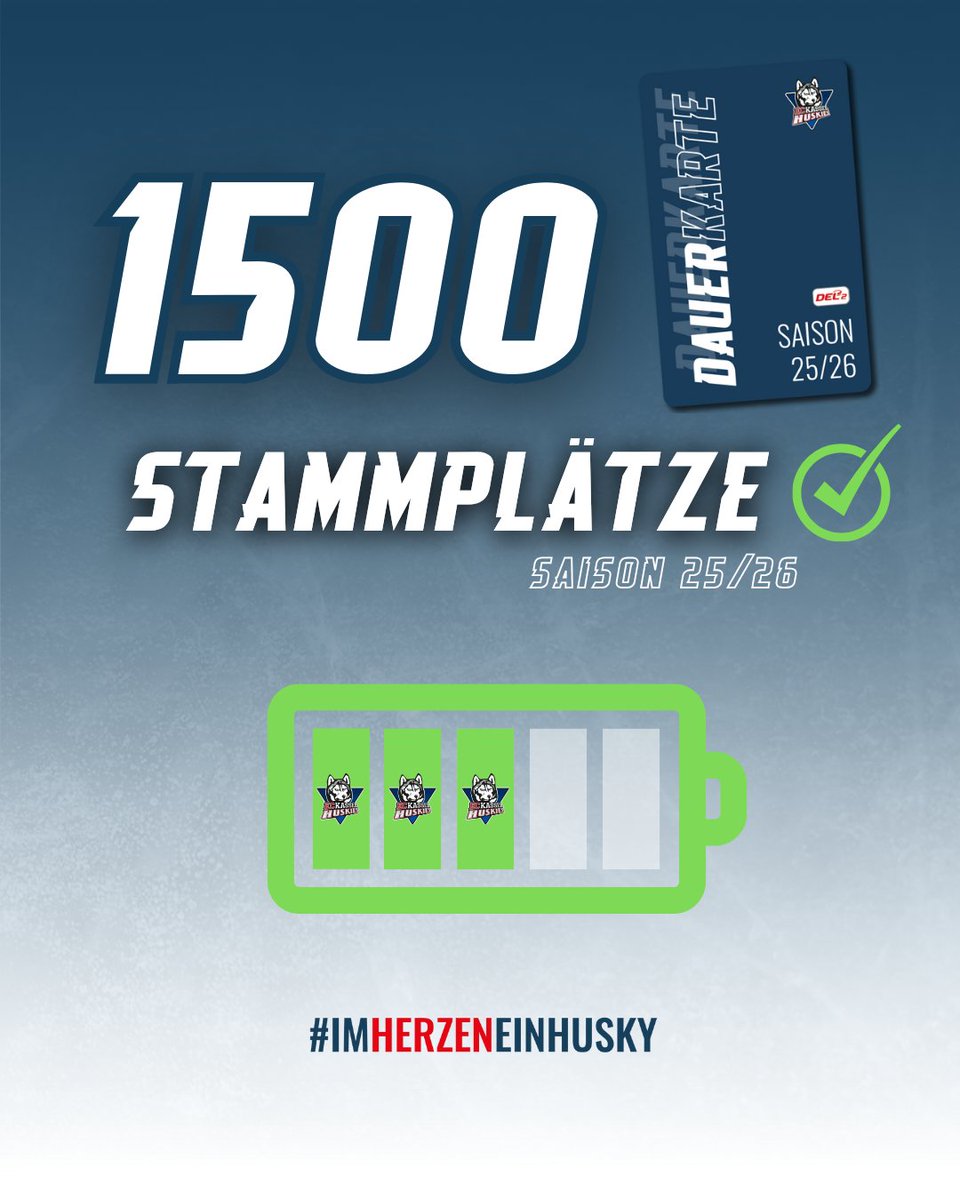 🎟️ 1️⃣5️⃣0️⃣0️⃣ Stammplätze vergeben 😎

Wir können den nächsten Meilenstein zu unserem Dauerkartenverkauf vermelden: Nachdem die ersten 1000 Stammplätze nach nur 24h bereits vergeben waren, haben wir gestern die Marke von 1500 Stammplätze geknackt! 😍

#Stammplätze #imHerzeneinHusky