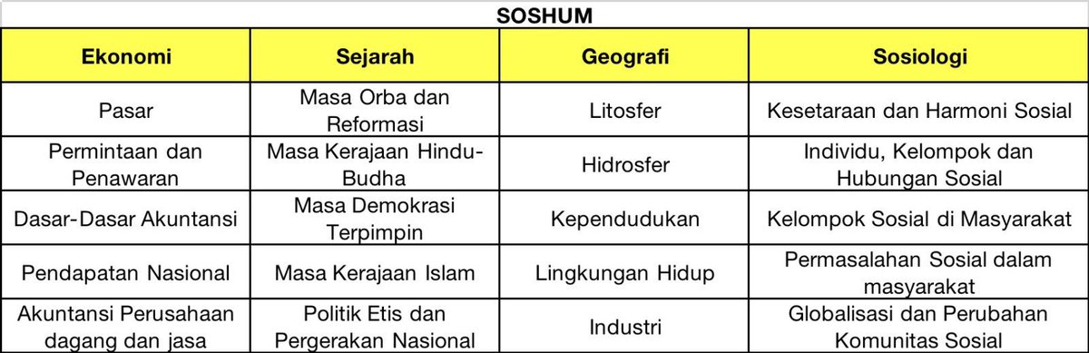 Ilham | Karir & Magang tweet media
