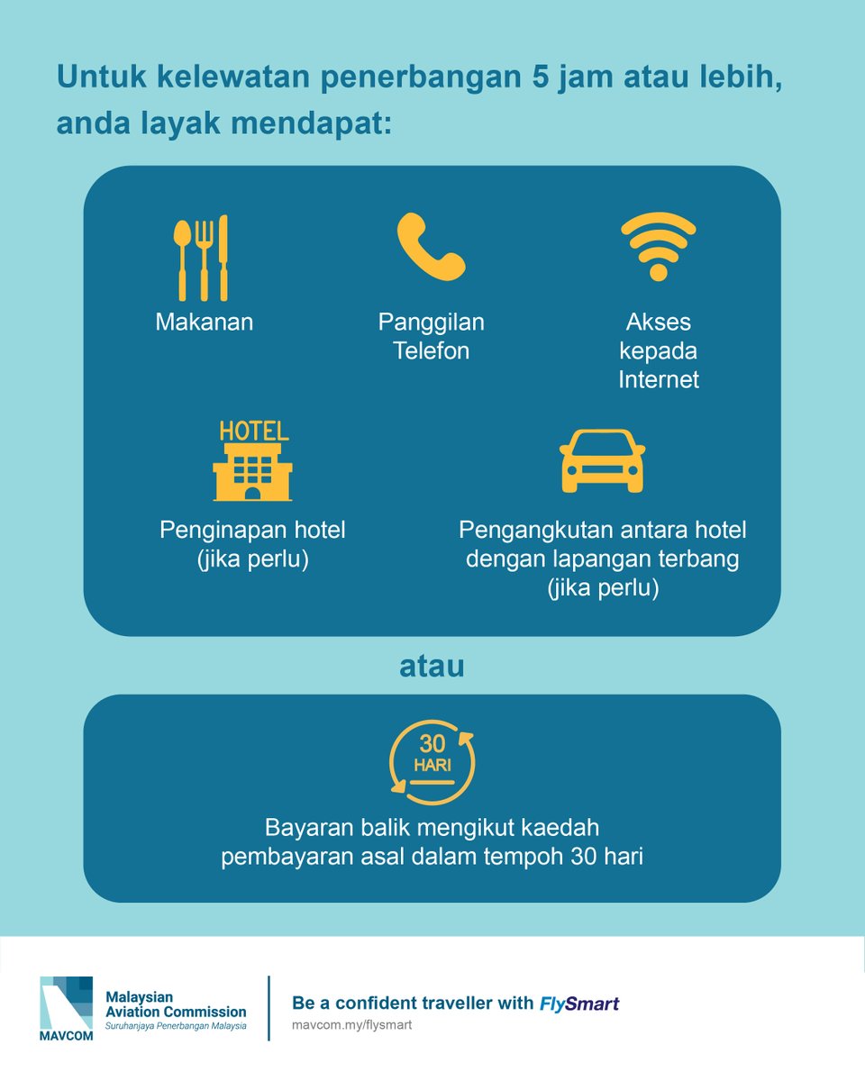 MAVCOMmy's tweet photo. Tahukah anda bahawa anda mempunyai hak sekiranya berlaku kelewatan penerbangan?
Baca lanjut di https://t.co/SZEH4y7rBO
#MAVCOM #FlySmart #HakPengguna #KelewatanPenerbangan https://t.co/oOdfwNZJpI