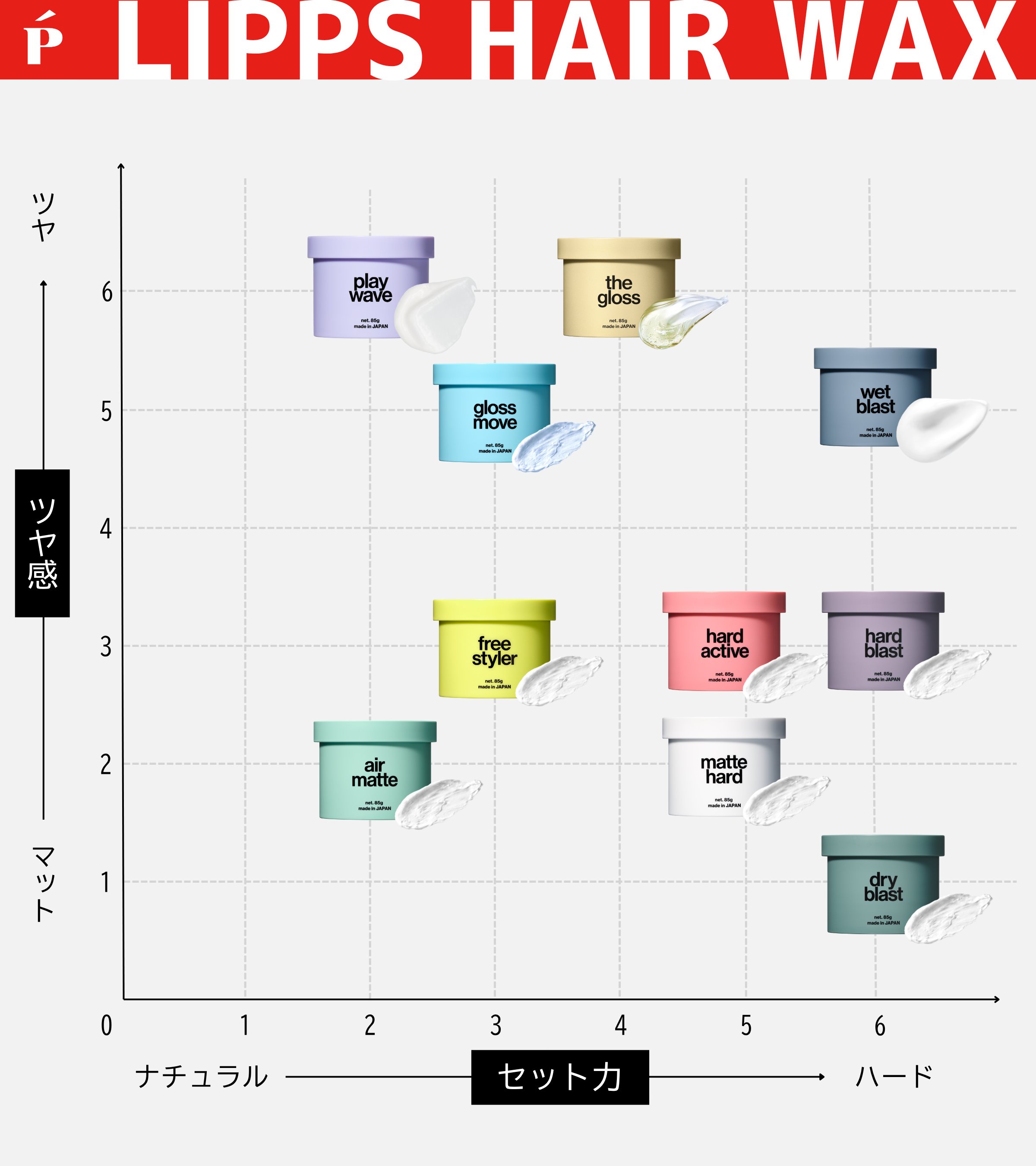 LIPPSワックス 7個セット LIPPSワックス 7個セット