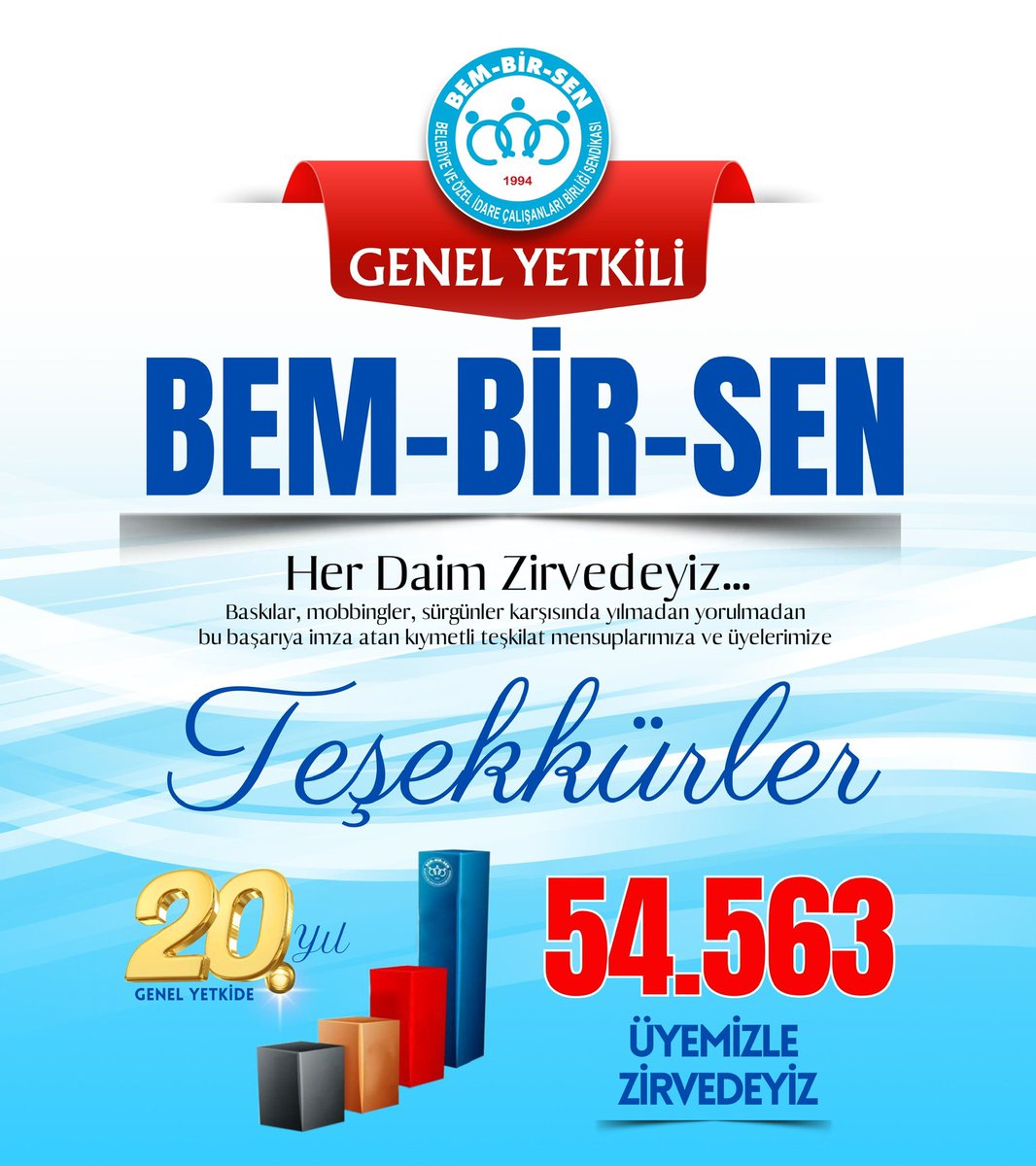 BEM-BİR-SEN

Genel Yetkide 
20. Yılımız Kutlu,
Haklı Mücadelemiz 
Daim Olsun.

Hak, Emek ve Adalet mücadelesinin destanını yazan teşkilat mensuplarımızın gayretleriyle

Yerel Yönetim
Hizmetleri Kolu’nda
54.563 Üyemizin Güveni,
Desteği ve Teveccühü İle
Genel Yetkinin Adresi