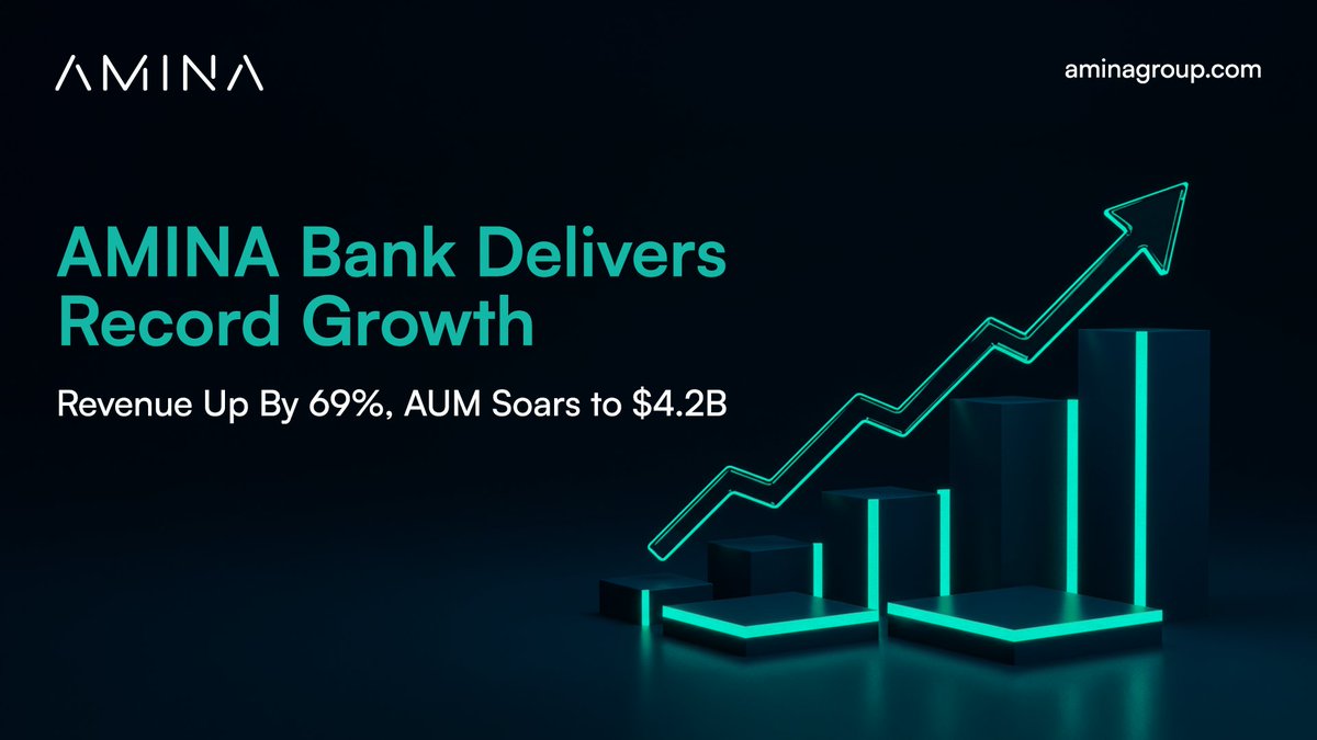 AMINABankGlobal's tweet image. 🚨 BREAKING: AMINA Bank becomes Switzerland’s fastest-growing crypto bank with a massive 69% revenue surge and an AUM of $4.2B in 2024 📈
The transformation is real — here’s how we did it 👇