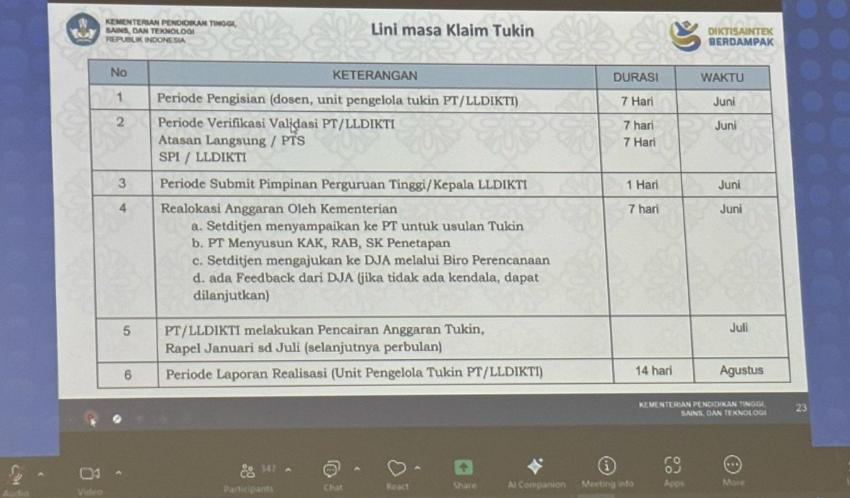 Pejuang Tukin Dosen ASN Kemendiktisaintek tweet media