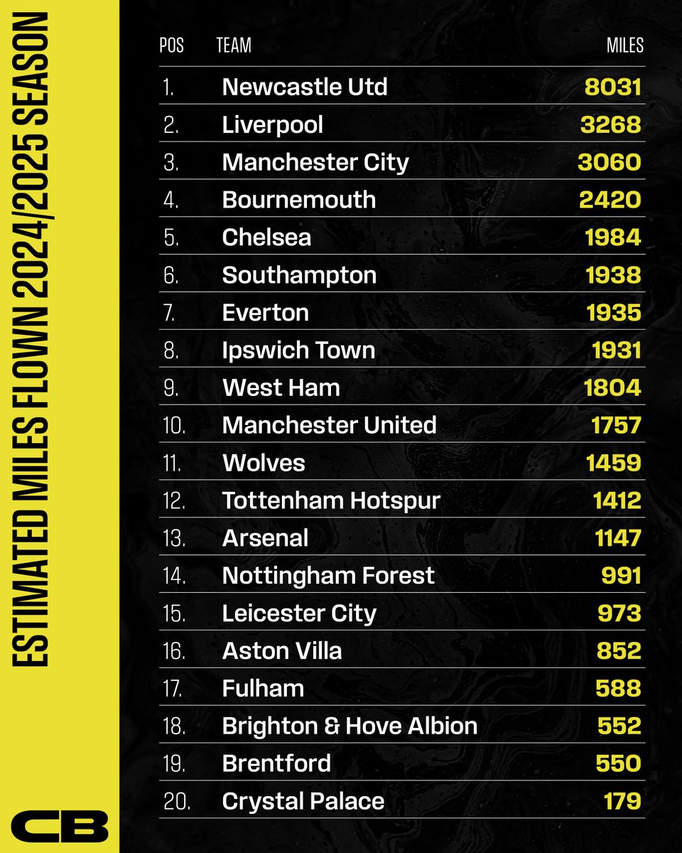 The final results are in. 
Time to kick the habit <a href="/premierleague/">Premier League</a> ? 
<a href="/MENnewsdesk/">Manchester News MEN</a>  <a href="/ChronicleLive/">The Chronicle</a> <a href="/standardnews/">Standard News</a> <a href="/CPFC/">Crystal Palace F.C.</a> <a href="/NUFC/">Newcastle United</a>