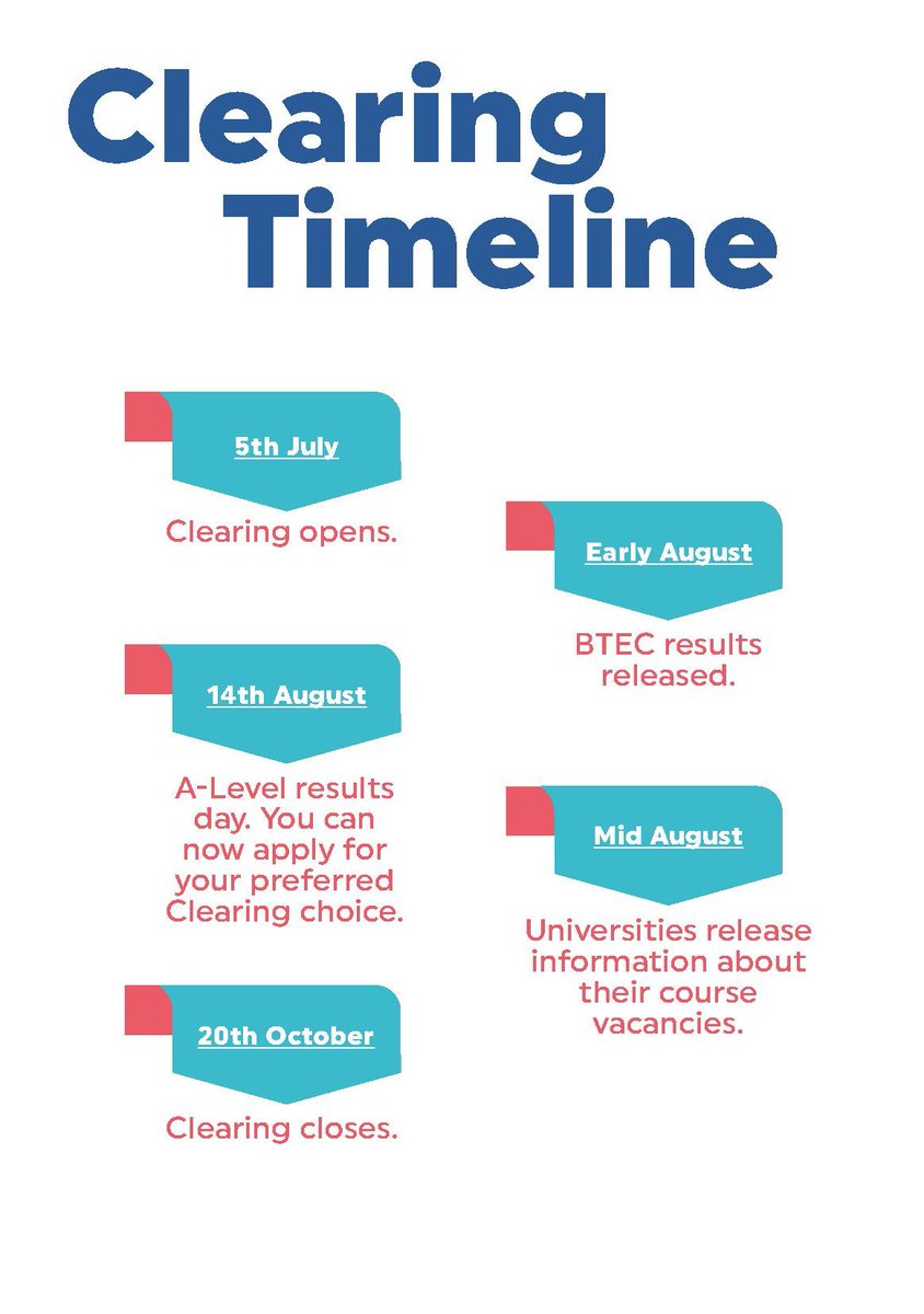 Clearing opens July 5th for those of you wanting to go to university this year! Check out our Clearing Guide for more information on what to do and what to expect!
nextstepssw.ac.uk/.../NSSW-Clear…
#highereducation #university #UCASclearing