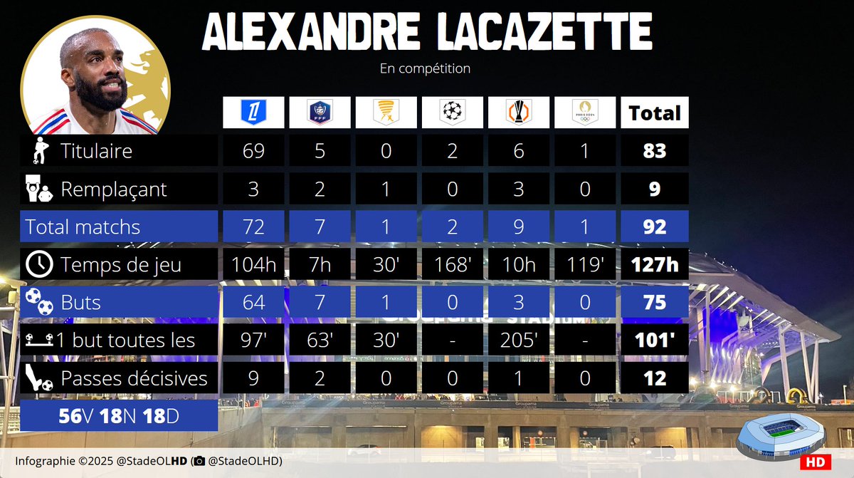 👑+🎂
Bon anniversaire Alexandre !