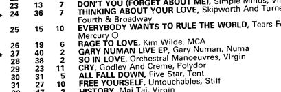 In today's UK Top 40 reveal on Bruno Brookes tea-time show, #OMD are up a whopping 10 places to no. 28 this week with their latest single So. In. Love. (Top of the Pops beckons...) #OMD40 #SoInLove40