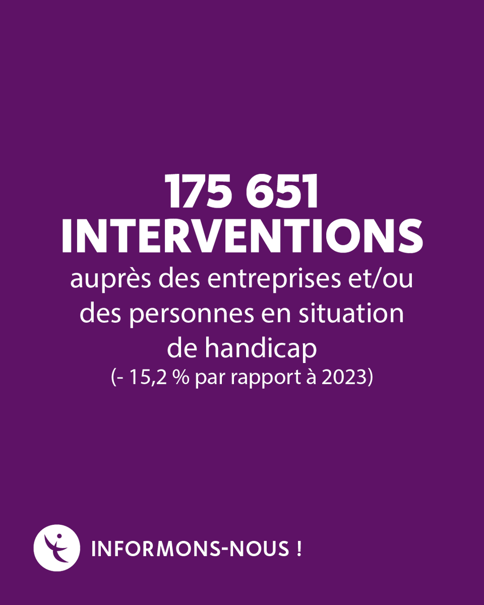 Consultez notre rapport d'activité 2024, une année de défis et de transformations pour l'Agefiph ! 
Découvrez cette nouvelle publication sur le site de l'Agefiph : 👉agefiph.fr/articles/propo…