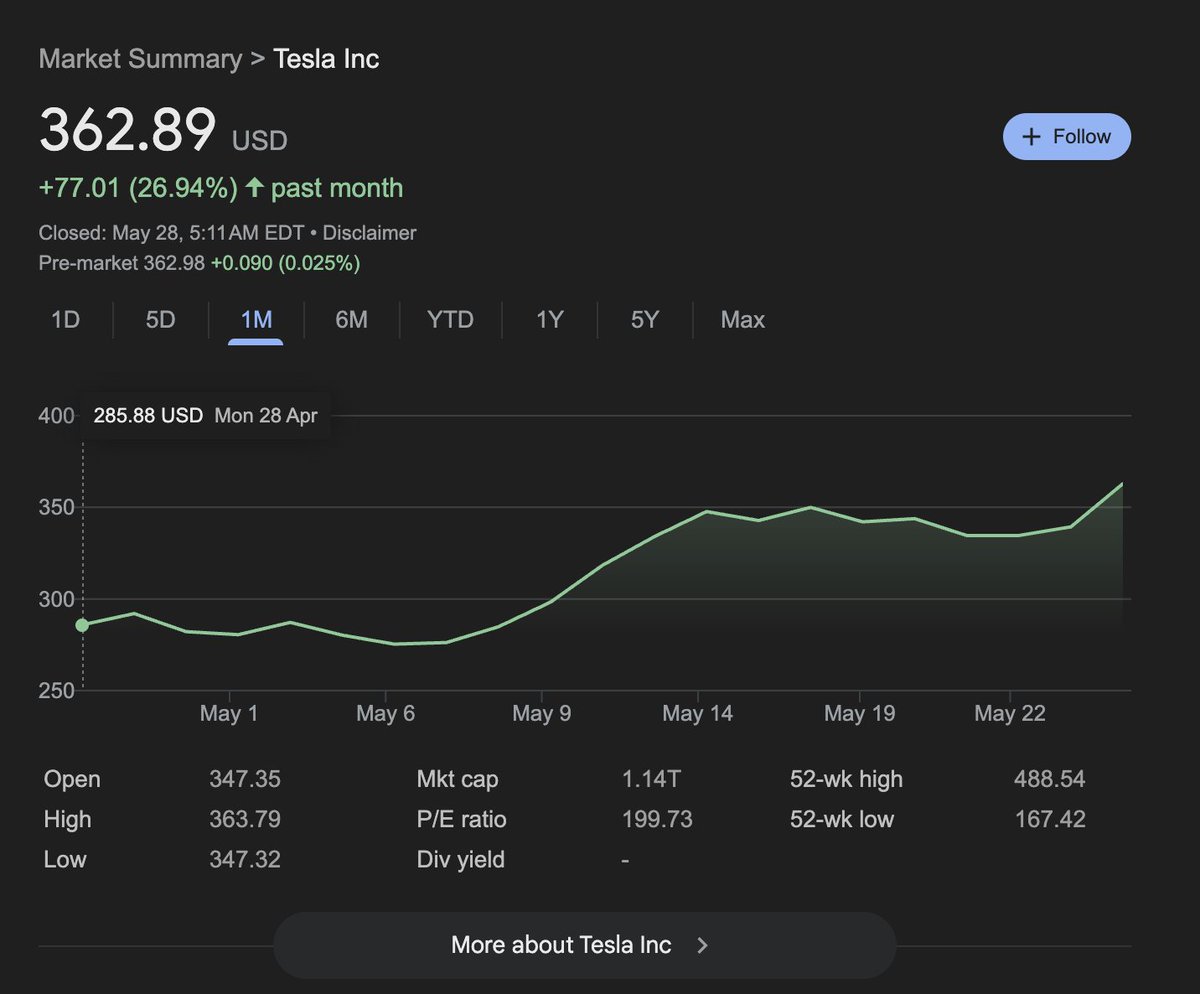 Never ever ever bet against @elonmusk 

$5,000 per share by ~2030 https://t.co/qjcWfZNEvG