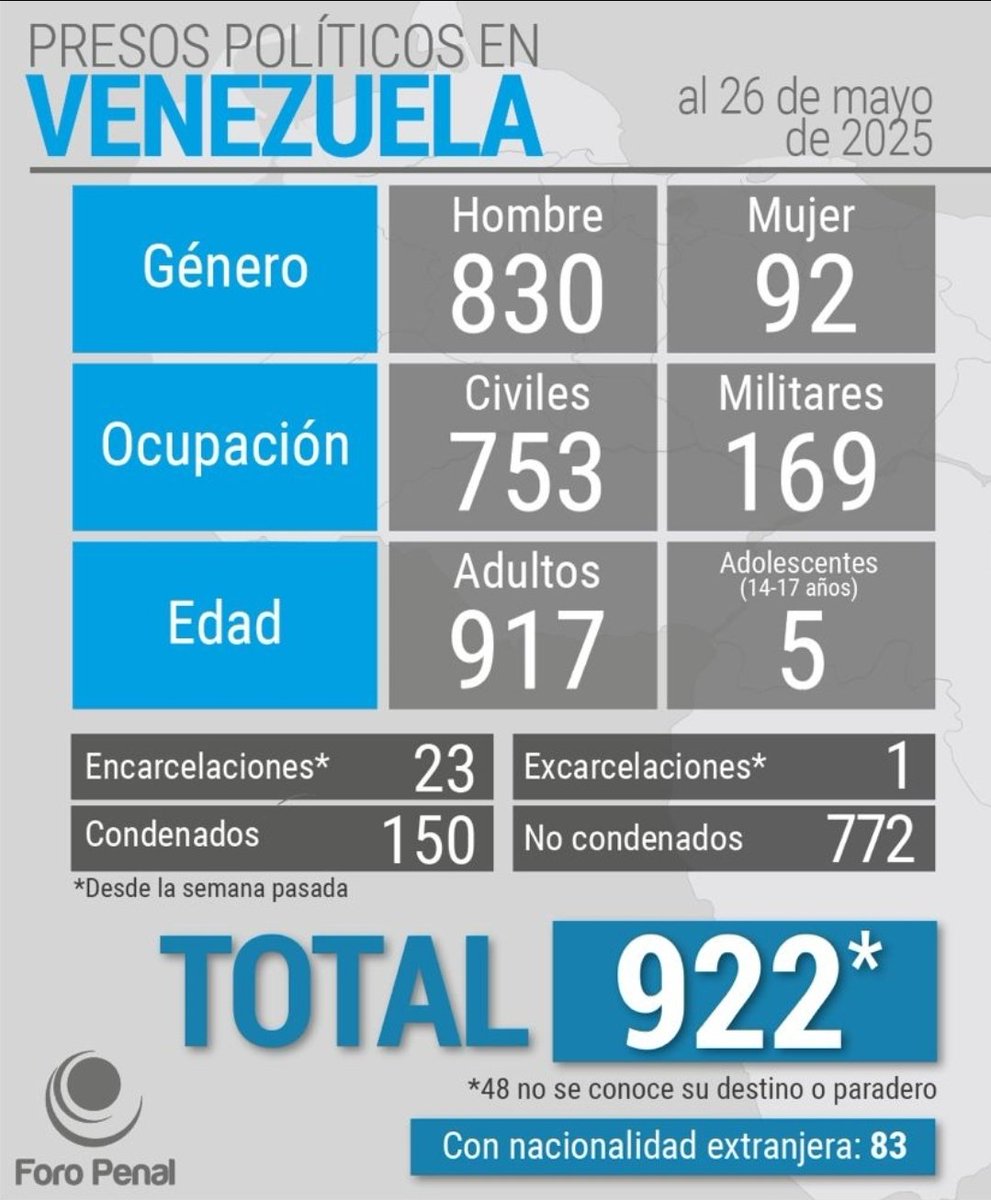Y todo al mismo tiempo...