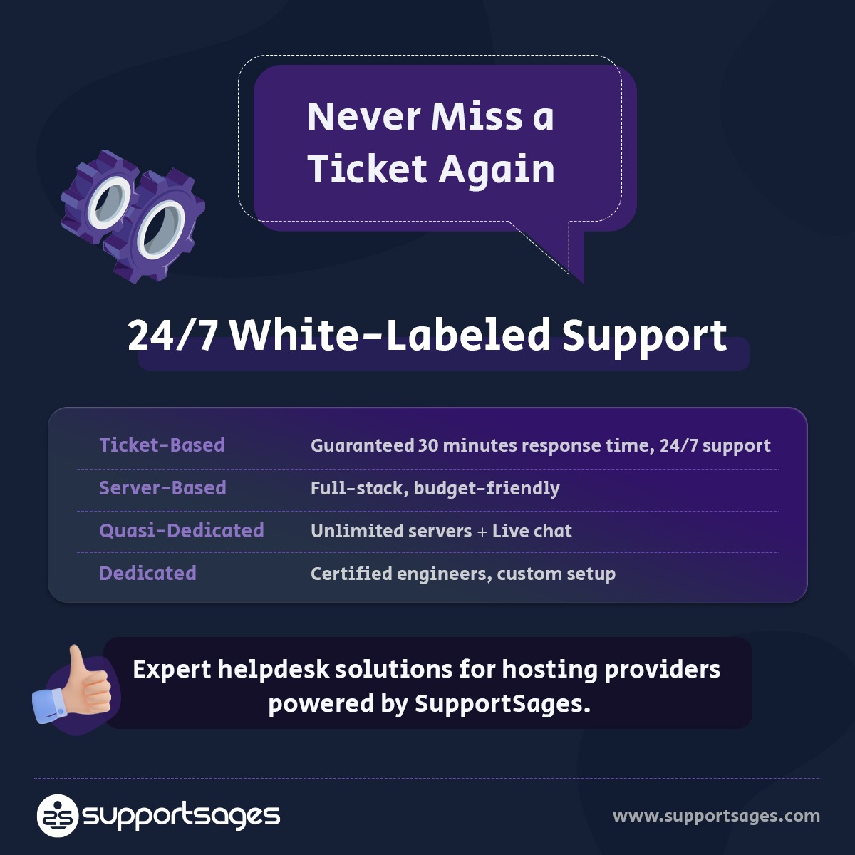 supportsages's tweet image. Never miss a ticket again. We mean it.
SupportSages offers 24/7 expert helpdesk solutions built for hosting providers.
White-labeled. Certified. Scalable.
Check out our Helpdesk Support Plans : supportsages.com/helpdesk-suppo…
#WebHostingSupport #ManagedSupport #WhiteLabeledSupport