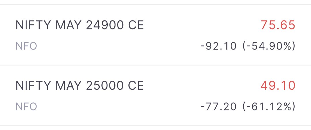 AmitPoddar377's tweet photo. Watching #niftyOptions #Nifty50 https://t.co/clII3f3oYF