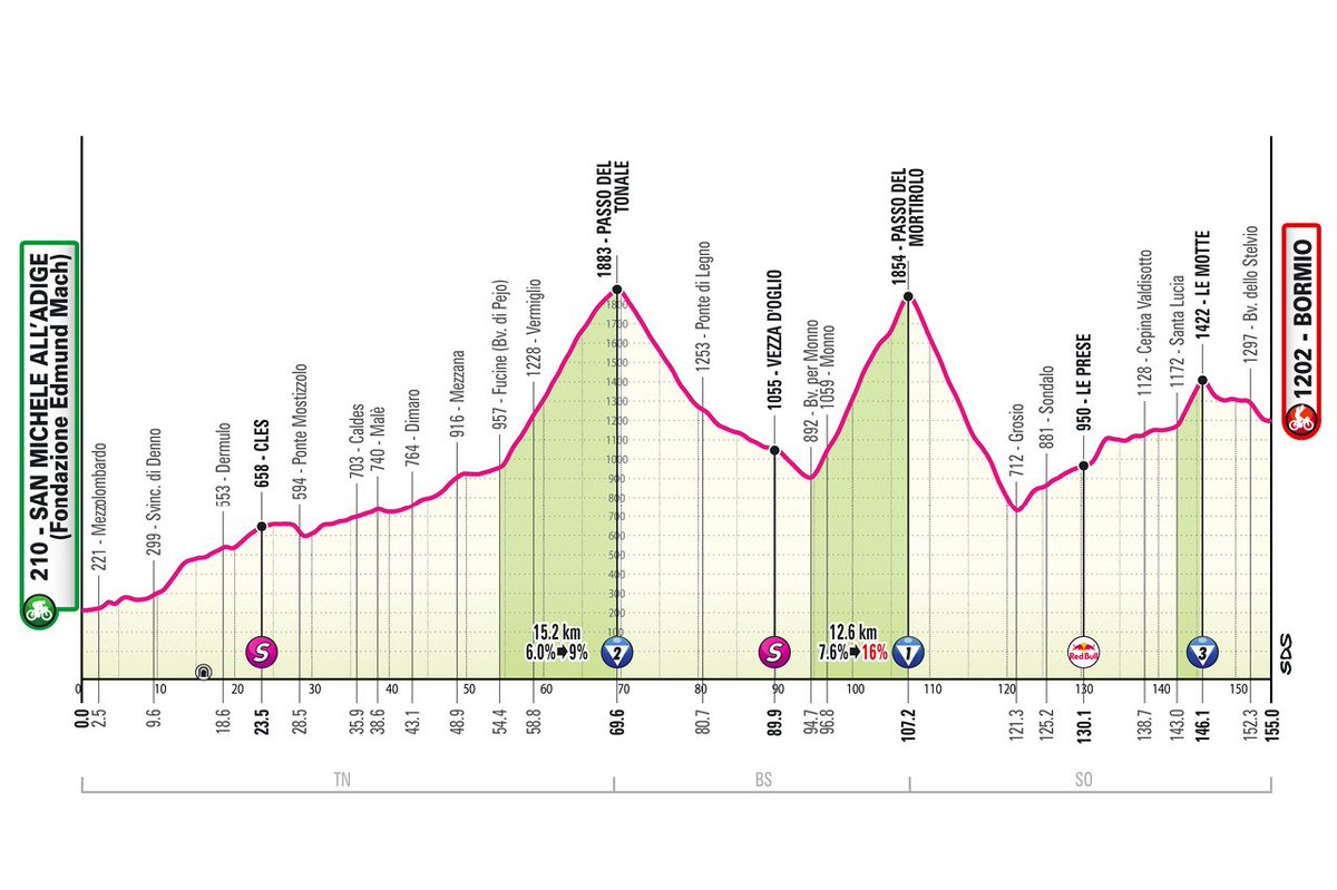 Today we visit one of cycling's most spectacular stadiums: 𝙈𝙤𝙧𝙩𝙞𝙧𝙤𝙡𝙤 🔥

A legendary climb that could bring some more changes to the #GirodItalia general classification.