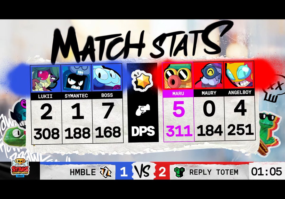 Actually thank god we didn’t win this one no?