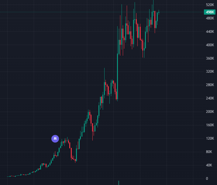Another organic community is forming and you missed another easy win, anon.  

EBA6gy8bgTrMcJJq8XD3NGcaaJ2tJhq1Bx9BVbuZGys7  

You better learn how to utilize the Mindjack bot.