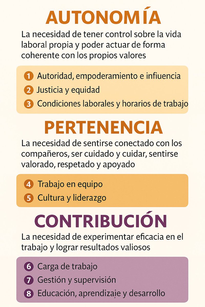 Nacho Vallejo #cambiahospital (@ivmaroto_nacho) on Twitter photo ¿Qué necesitamos los
profesionales sanitarios?
Según <a href="/TheKingsFund/">The King's Fund</a>:
1 Autonomía
2 Pertenencia
3 Contribución
¿Cómo contribuimos desde
nuestros roles (gestión, clínica,
dirección) a que esto sea posible?
Infografía que invita a mirar(se).
#cambiahospital
#escueladeagentesdelcambio ¿Qué necesitamos los
profesionales sanitarios?
Según <a href="/TheKingsFund/">The King's Fund</a>:
1 Autonomía
2 Pertenencia
3 Contribución
¿Cómo contribuimos desde
nuestros roles (gestión, clínica,
dirección) a que esto sea posible?
Infografía que invita a mirar(se).
#cambiahospital
#escueladeagentesdelcambio