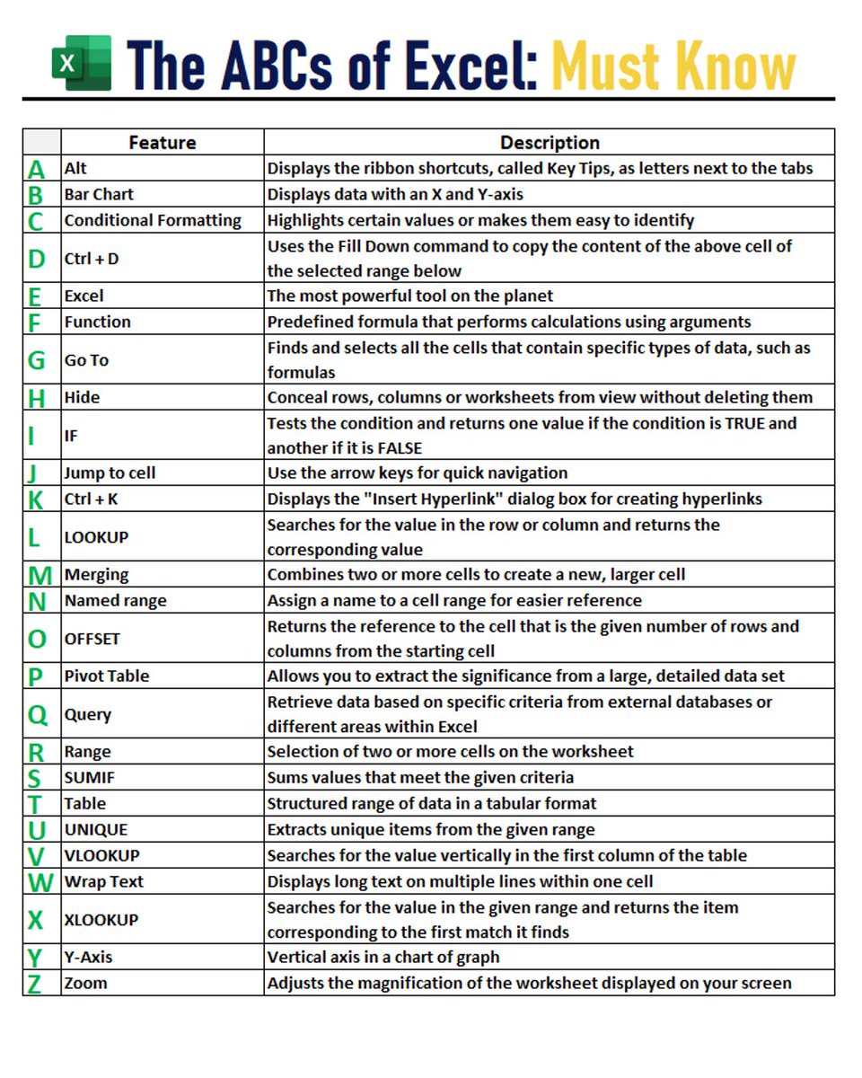 timetooffice's tweet image. The ABCs of Excel! 💯

Save this for quick reference! 🔖

#exceltutorial #exceltips #exceltricks #spreadsheets