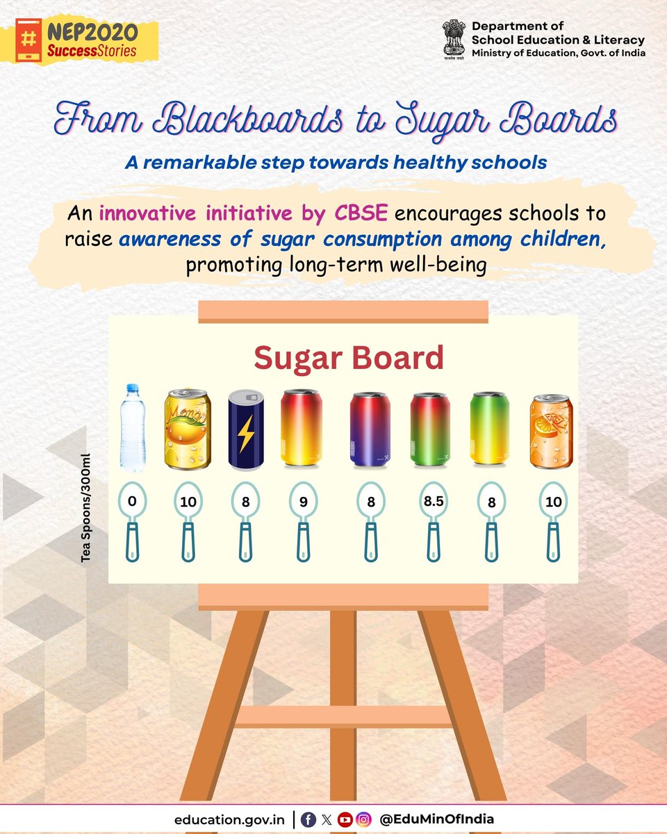Ministry of Education (@eduminofindia) on Twitter photo In the 122nd episode of #MannKiBaat, HonтАЩble Prime Minister Shri <a href="/narendramodi/">Narendra Modi</a> highlighted a unique health initiative undertaken by CBSE schools through establishing тАШSugar BoardsтАЩ to educate students about their sugar intake and encourage healthier dietary choices.
To address In the 122nd episode of #MannKiBaat, HonтАЩble Prime Minister Shri <a href="/narendramodi/">Narendra Modi</a> highlighted a unique health initiative undertaken by CBSE schools through establishing тАШSugar BoardsтАЩ to educate students about their sugar intake and encourage healthier dietary choices.
To address