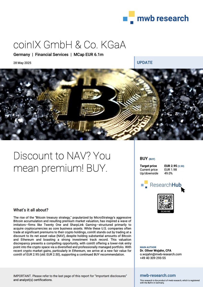 coinix (@coin_ix) on Twitter photo With recent crypto market gains, particularly in <a href="/ethereum/">Ethereum.org</a>, <a href="/mwbresearch/">mwb research</a> arrives at a new fair value for <a href="/coin_ix/">coinix</a> of EUR 2.95 (old: EUR 2.50), supporting a continued BUY recommendation.
English Update: coinix.capital/wp-content/upl…
German Update: coinix.capital/wp-content/upl… With recent crypto market gains, particularly in <a href="/ethereum/">Ethereum.org</a>, <a href="/mwbresearch/">mwb research</a> arrives at a new fair value for <a href="/coin_ix/">coinix</a> of EUR 2.95 (old: EUR 2.50), supporting a continued BUY recommendation.
English Update: coinix.capital/wp-content/upl…
German Update: coinix.capital/wp-content/upl…