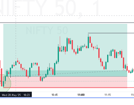 Finite Trading Global (@finitetrading) / Posts / X