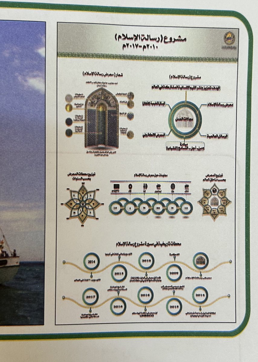 اذيه يدخل في الاختبار ؟؟
