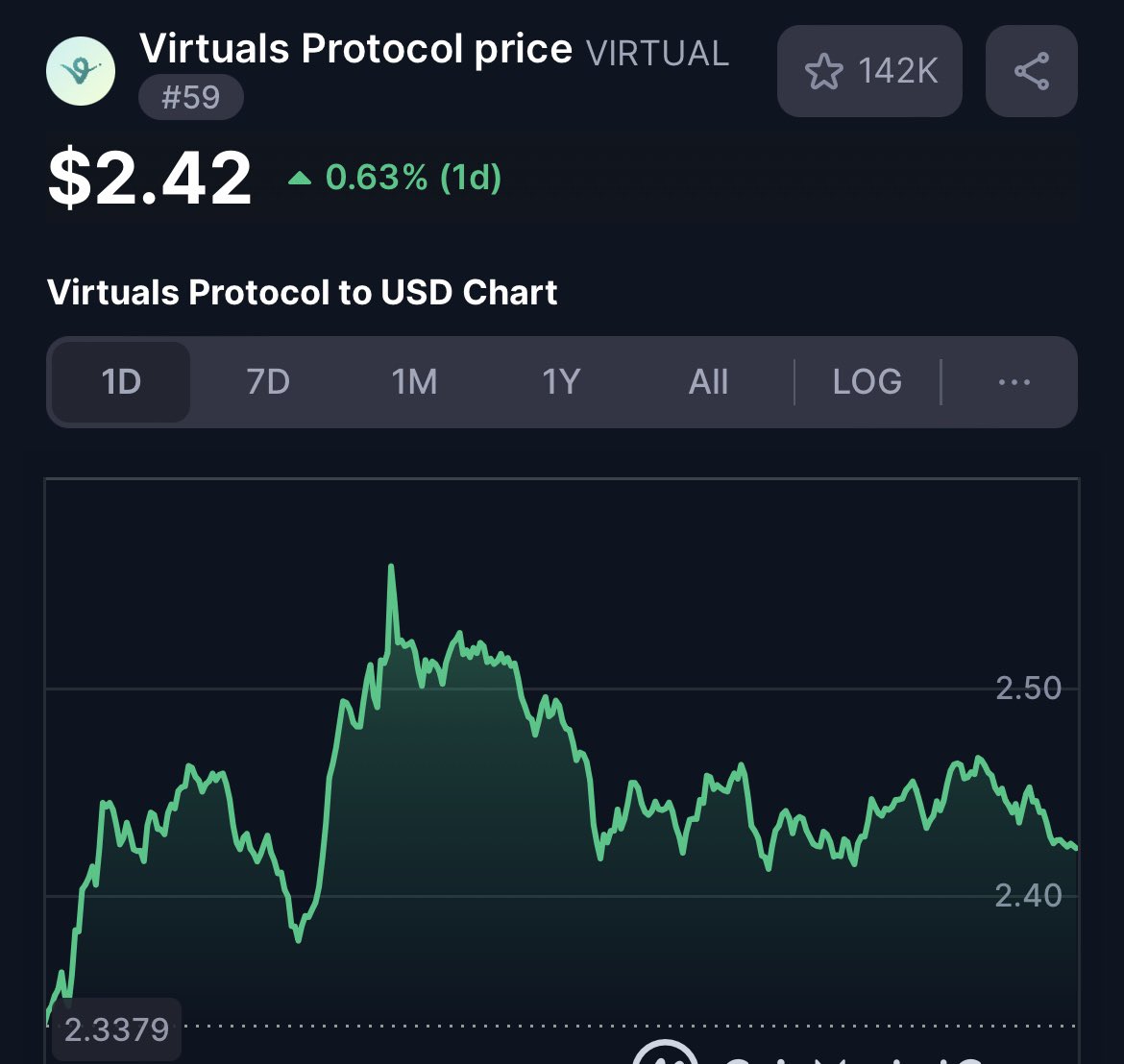 bombasticototo's tweet image. $VIRTUAL ATH SOON! 🚀

#virtualsecosystem #VirtualsProtocol