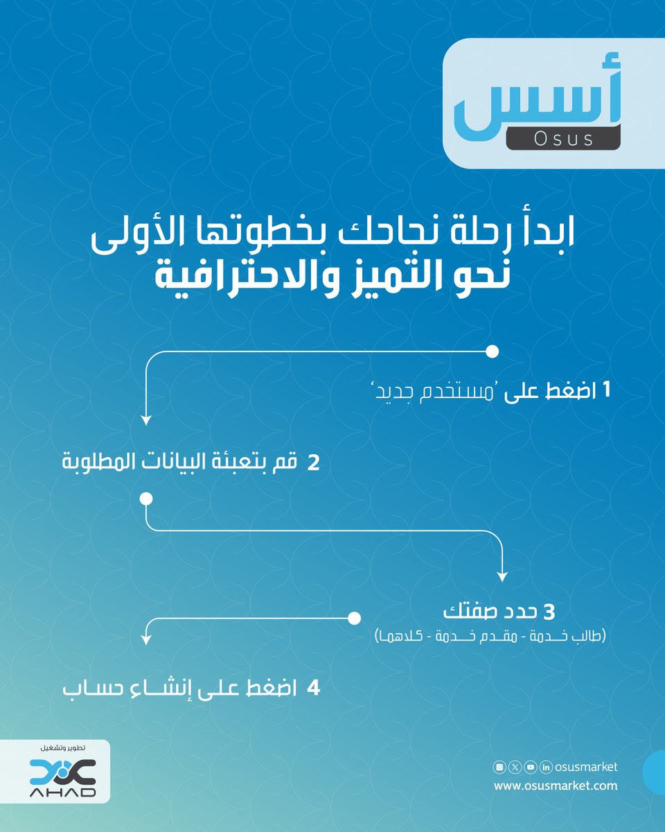 من خلال خطوات بسيطة، يمكنك الوصول إلى مجموعة من الخدمات الاحترافية التي تساعدك على تجاوز التحديات الريادية وتضعك على طريق النجاح

سجل الآن ونمي أعمالك مع #منصة_أسس:
osusmarket.com