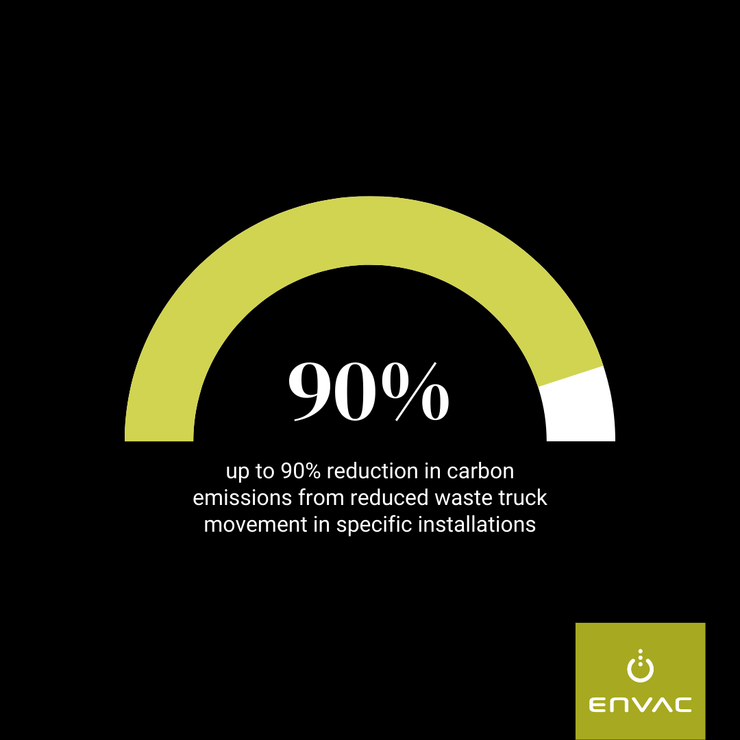 What does a cleaner, quieter, more sustainable city look like? 
From Spain to Sweden to China, Envac is making it real.

Our 2024 Sustainability Report shows: the future is already here.
🔗 eu1.hubs.ly/H0kvcXs0

#CleanCities #NetZero #SmartSustainability #Envac