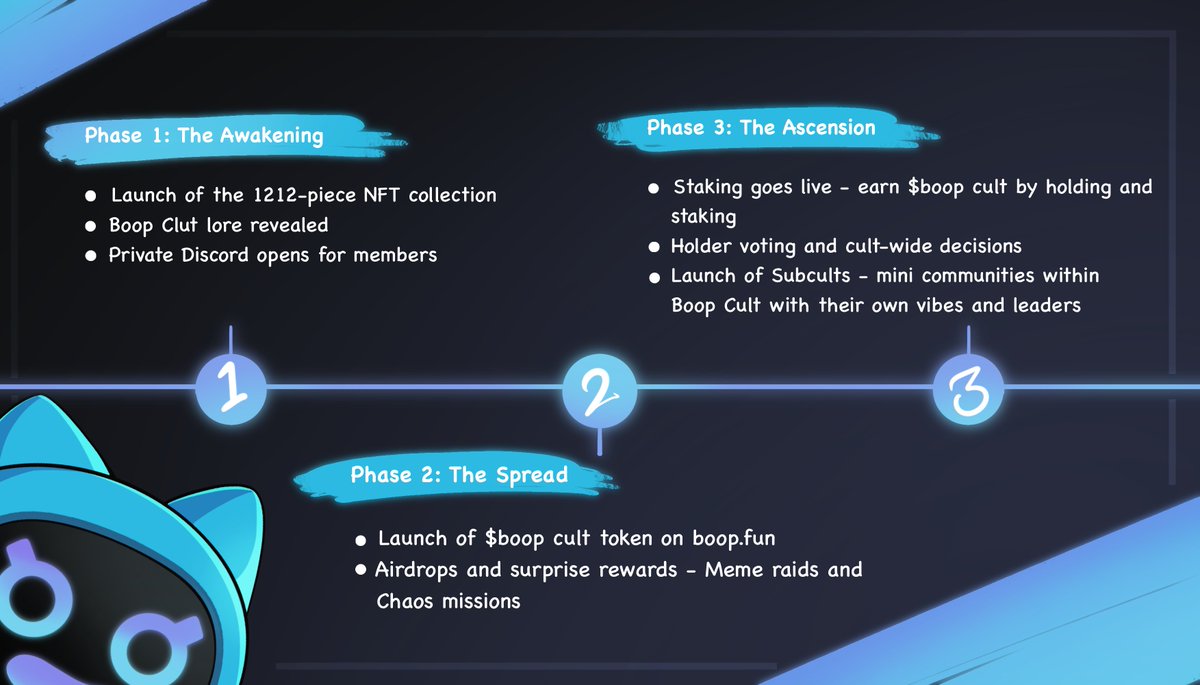 💎 ROADMAP IS LIVE! 💎

No overhype. No fluff. Just a clear and simple path that we can actually deliver on.

While many projects promise the moon and end up delivering little, we're taking a different route — one grounded in realistic goals, community value, and consistent