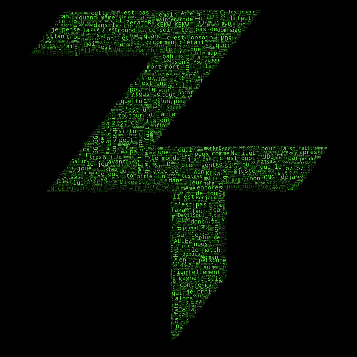Twouns_'s tweet image. Voici le récapitulatif des 30 derniers jours sur le chat Twitch de @ZeratoR !
#zerator